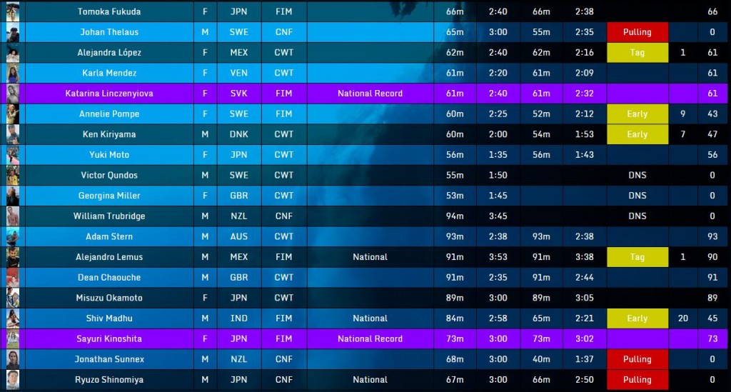 resultadosdia4