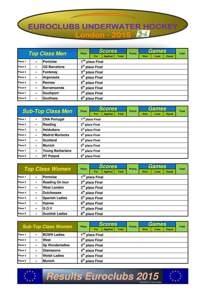 clasificacionesfinalesuwheuroclubs2015