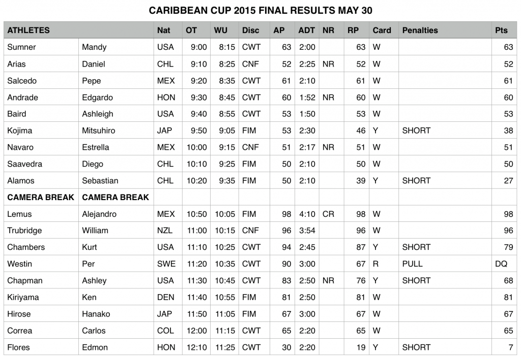 resultadossabado30