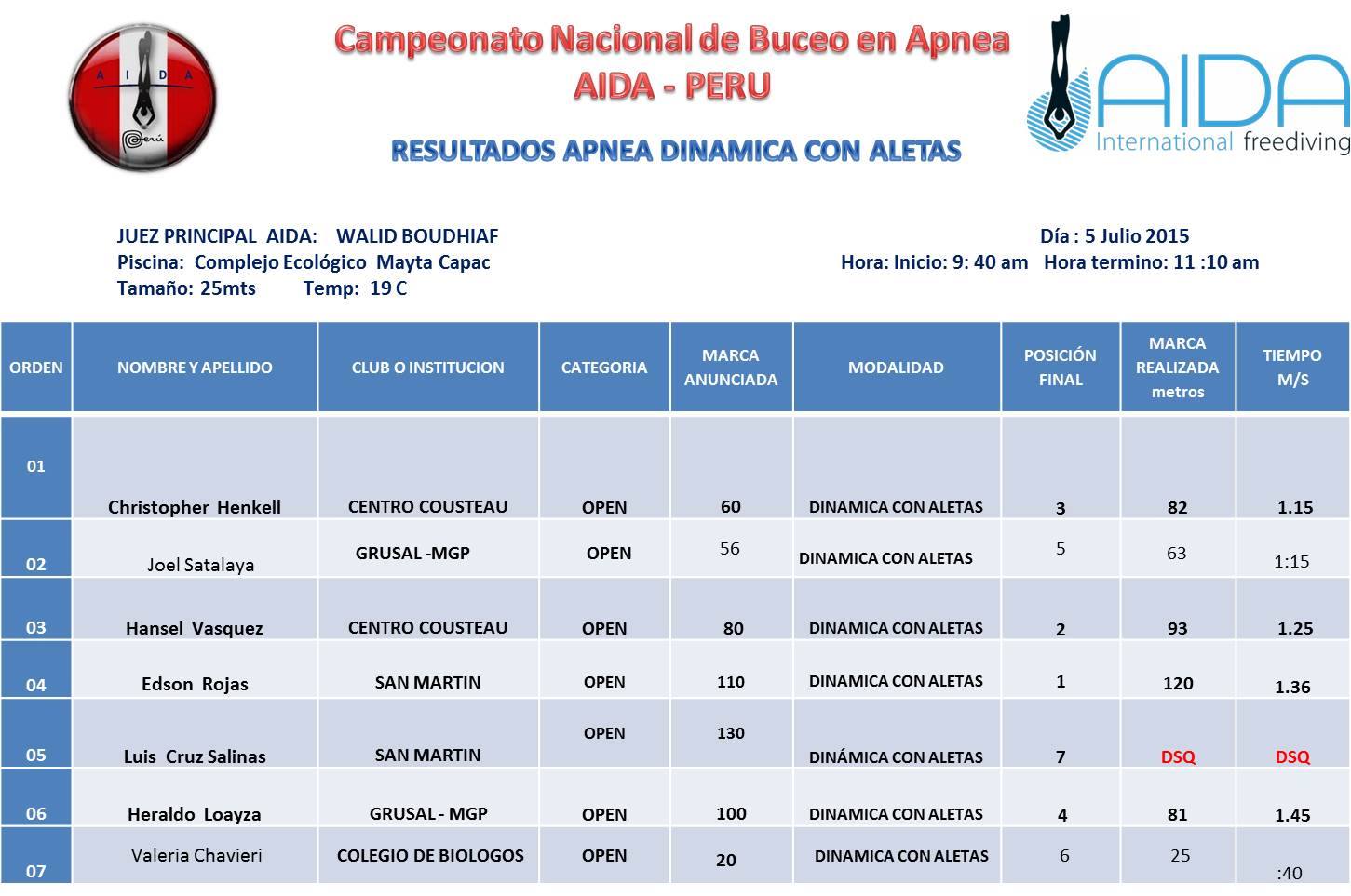 dinamicaconaletasperu