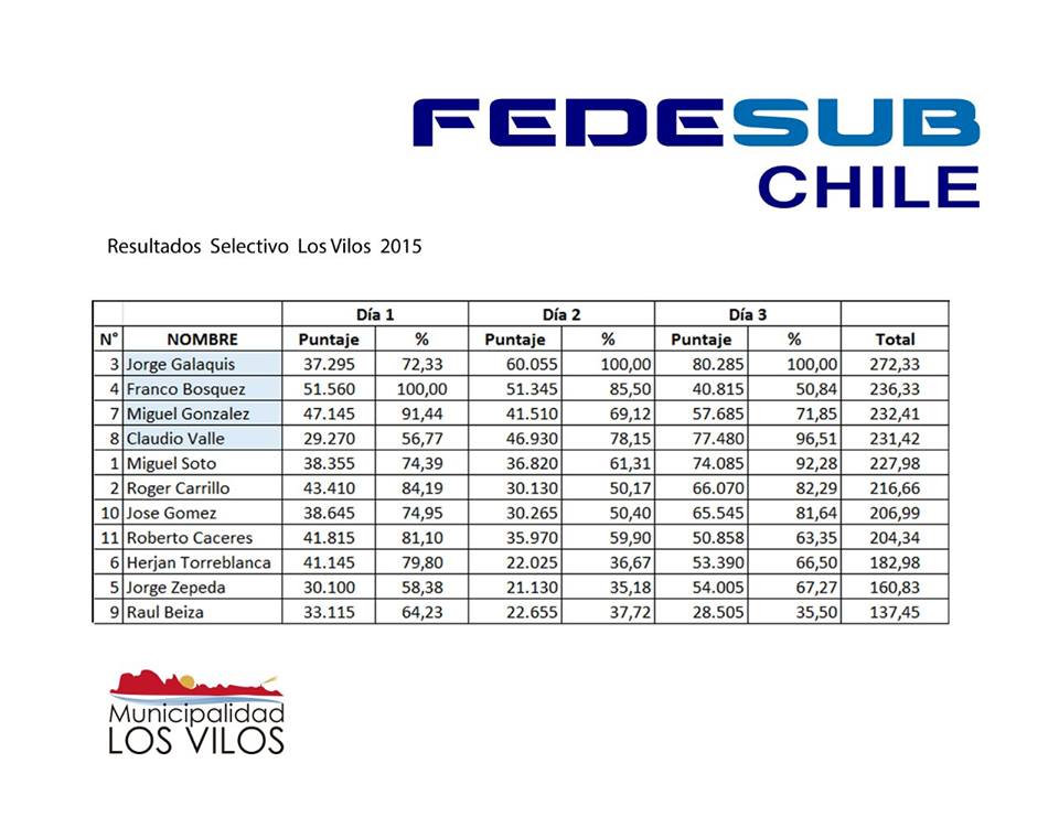 resultados-losvilos