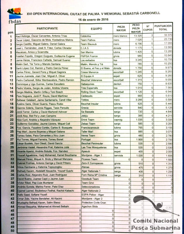 clasificacion