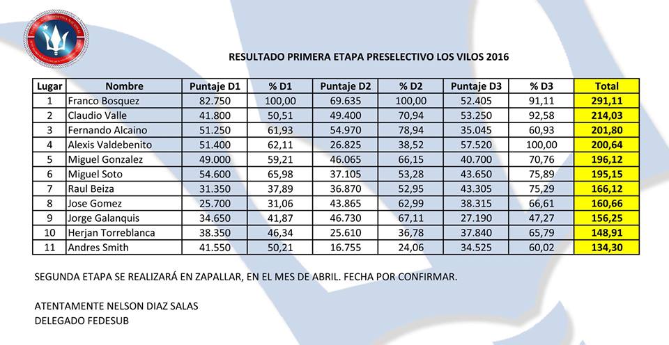 resultados1etapa