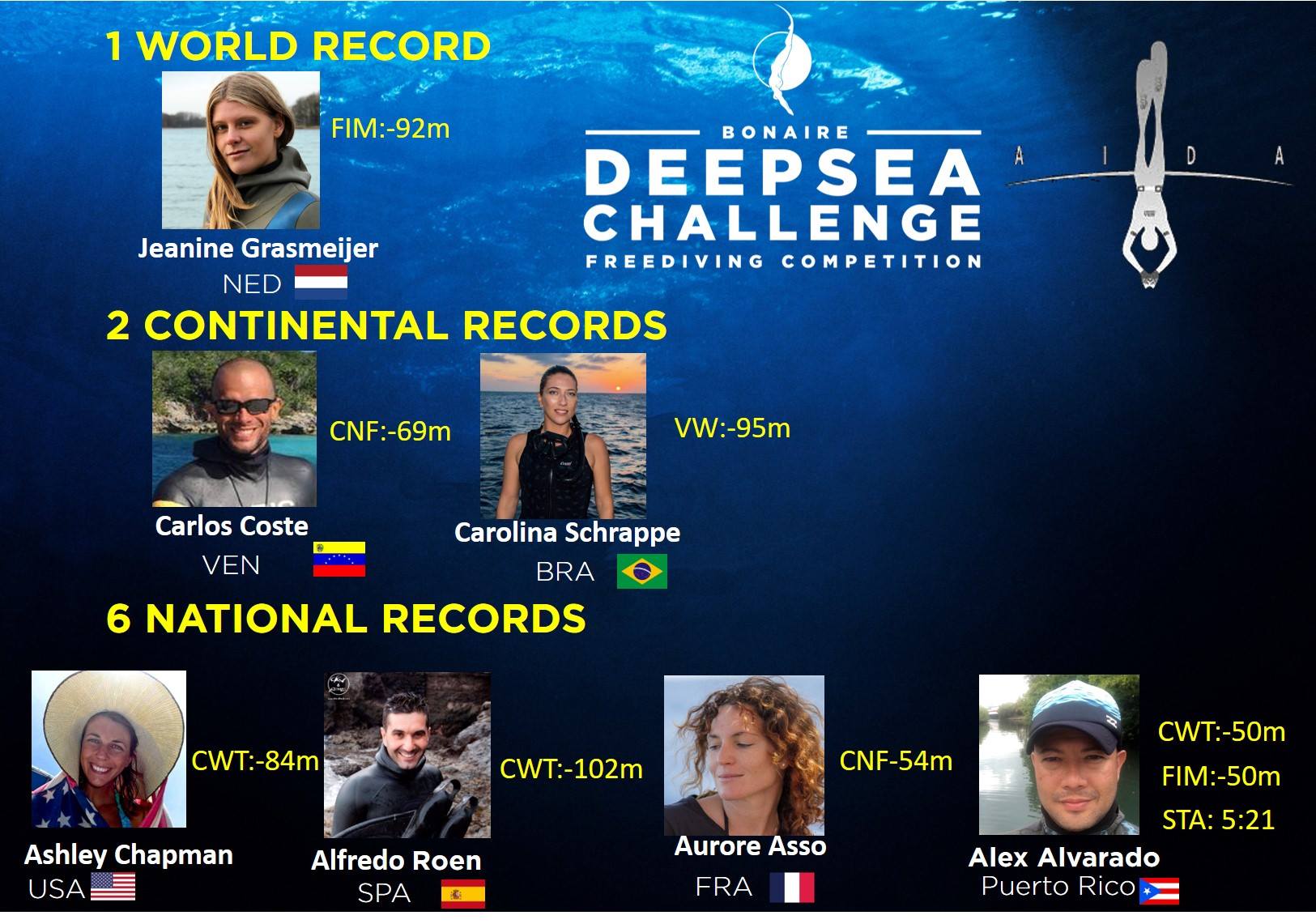 records-deepsea