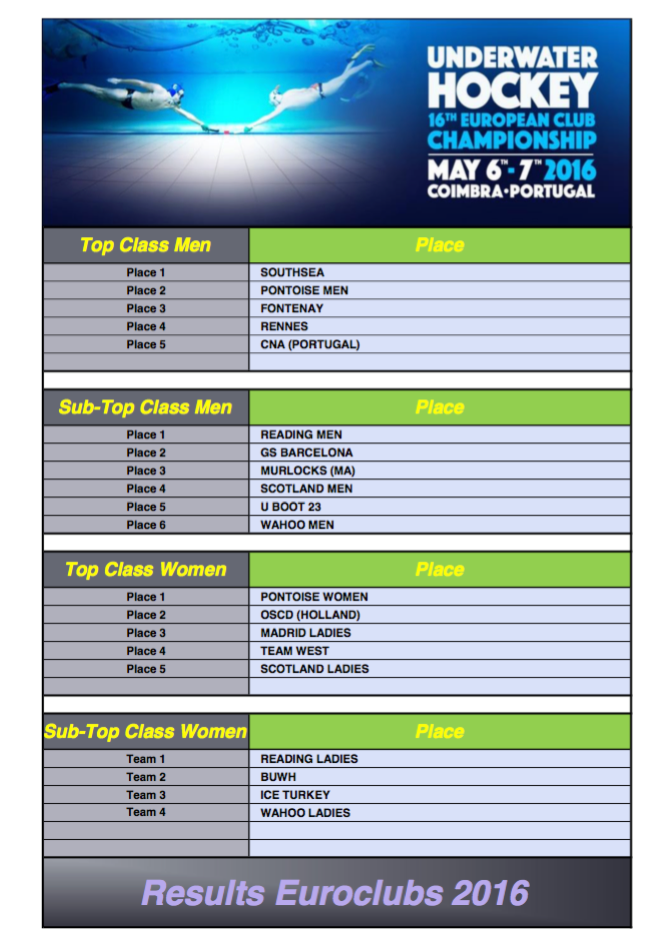 resultadoshockeyportugal2016