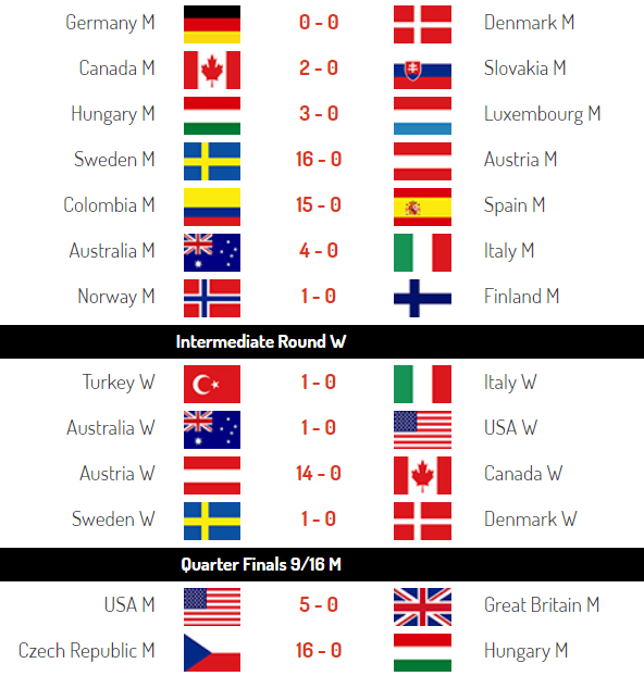 🇨🇦 Results – 12th CMAS Underwater Rugby World Championship